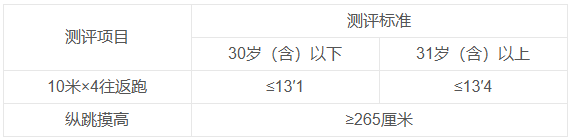 阳江市公安局招聘20名辅警 | 阳江找工