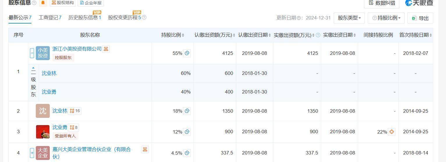 美尔凯特IPO辅导进展：经营业绩波动幅度较大，国信证券辅导
