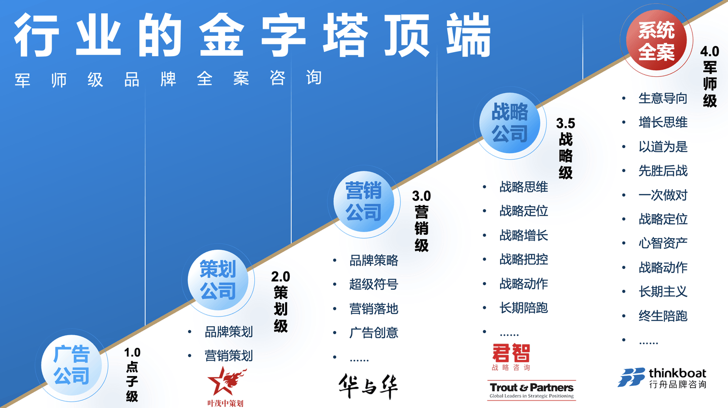 行舟品牌咨询创始人诸葛行舟：中国咨询行业五类品牌服务公司的深度解构与价值