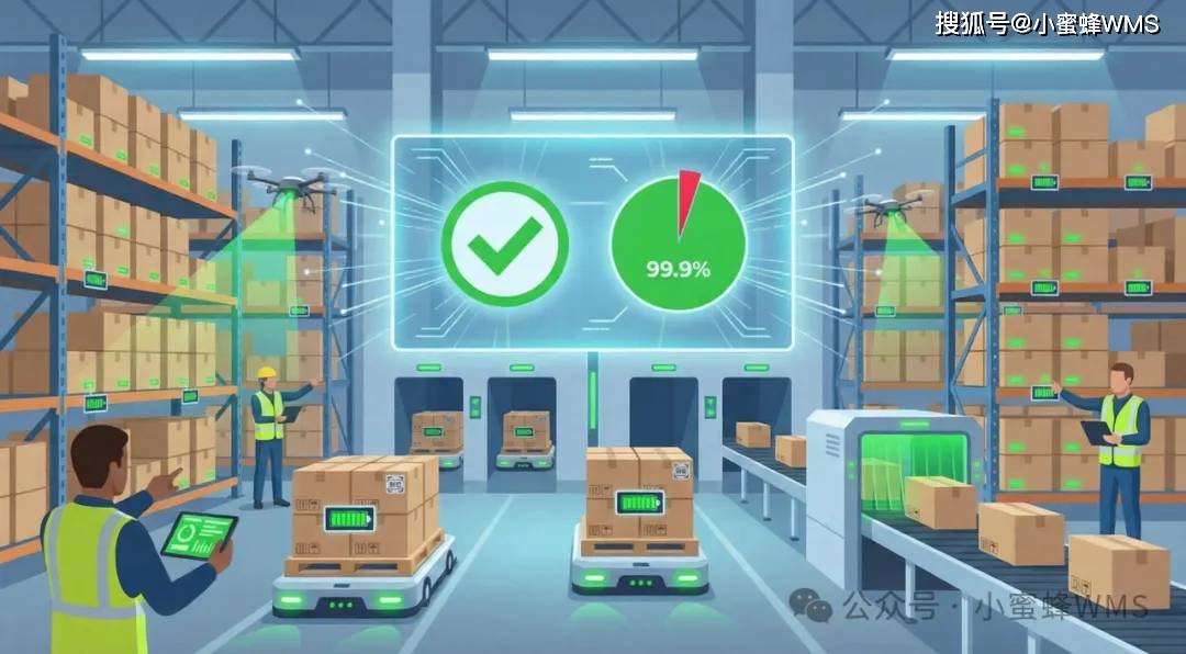 库存准确性的四个维度解析：数量、库位、批次与状态