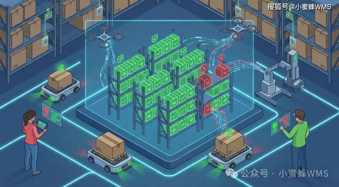 库存准确性的四个维度解析：数量、库位、批次与状态