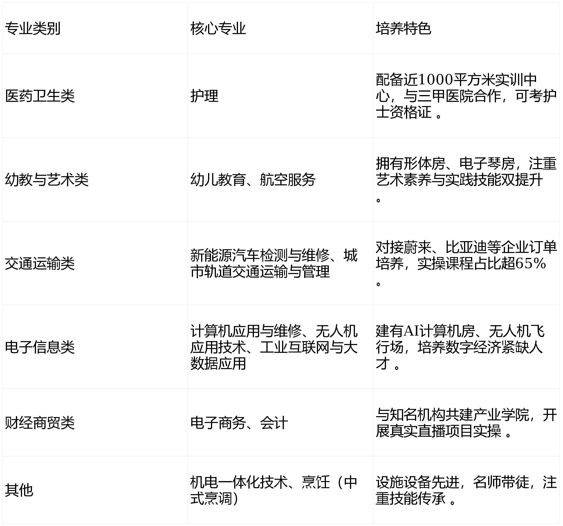 合肥哪个中专技校住宿环境特别好？——合肥高科经济技工学校