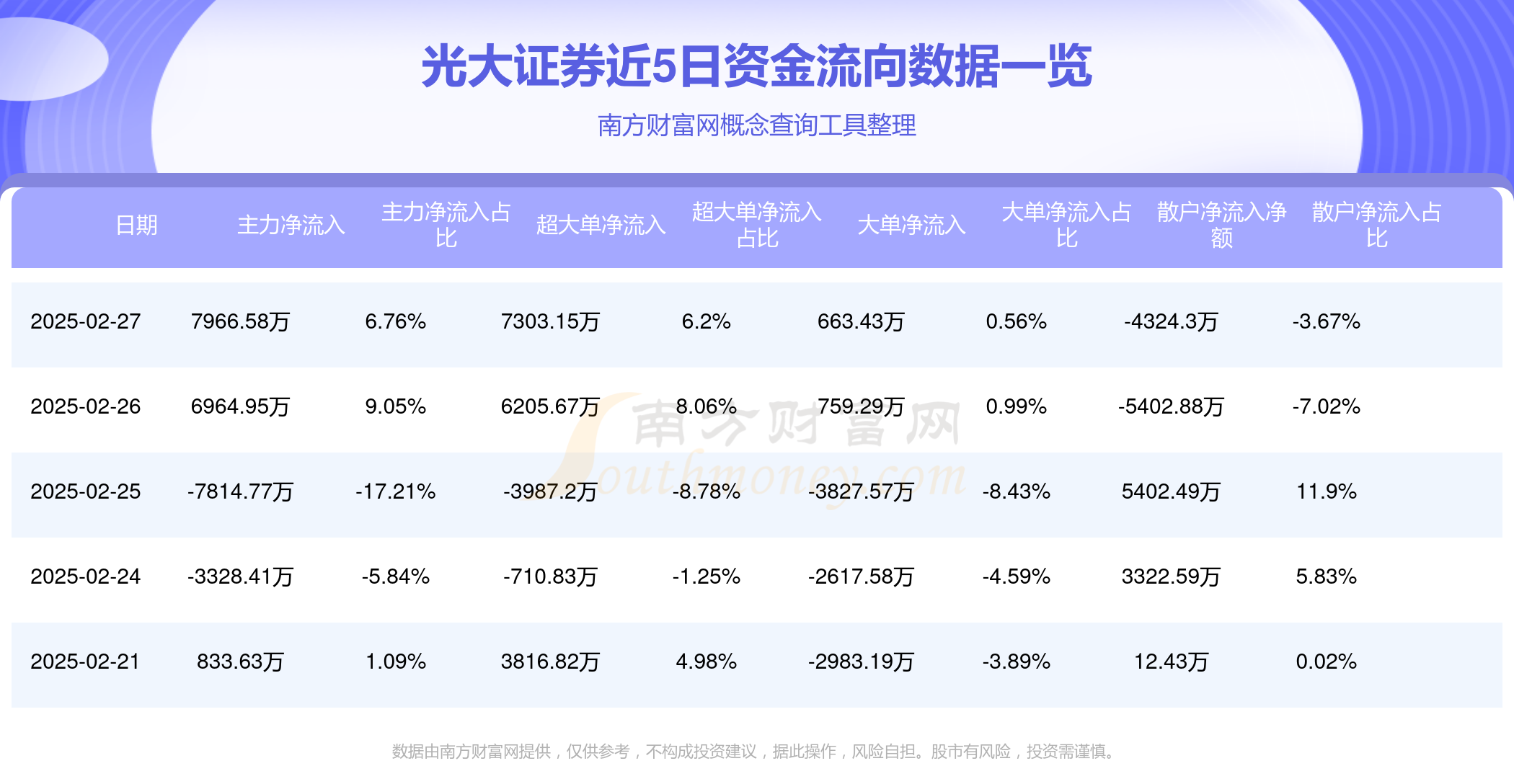 光大证券待遇(光大证券待遇太好了) 光大证券待遇(光大证券待遇太好了)