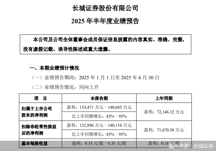 长城证券烽火(长城证券烽火版快捷键) 长城证券烽火(长城证券烽火版快捷键)