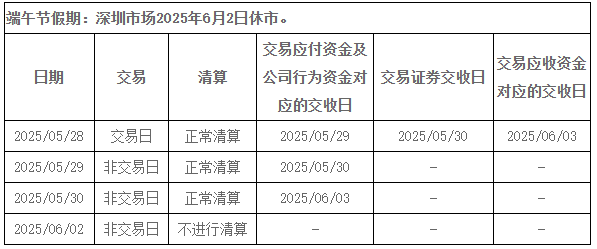 证券休市(证券休市假是什么) 证券休市(证券休市假是什么)