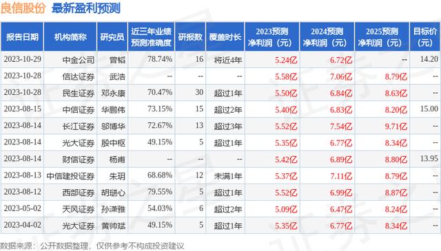 证券师报考条件(证券师证报考条件) 证券师报考条件(证券师证报考条件)