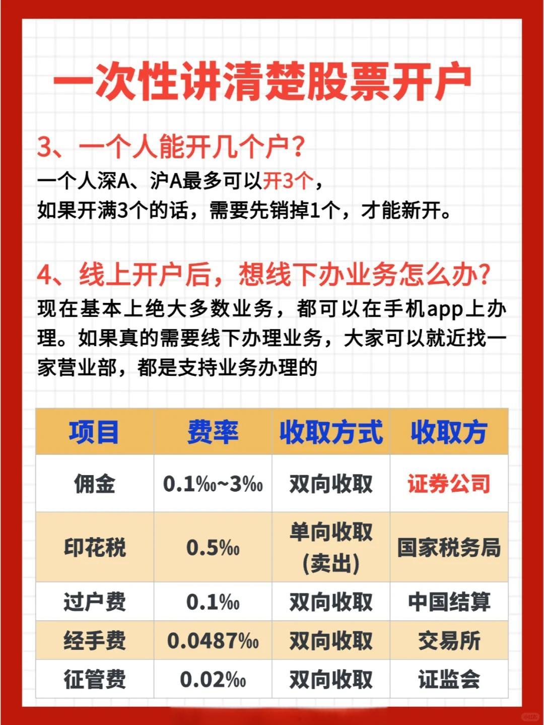 证券手机开户流程(证券手机开户流程视频) 证券手机开户流程(证券手机开户流程视频)