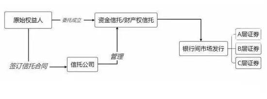 资产证券化信托(资产证券化 信托公司) 资产证券化信托(资产证券化 信托公司)