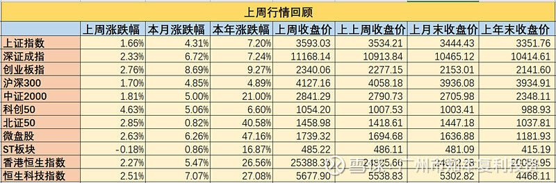 a股证券化率(2021证券化率是多少) a股证券化率(2021证券化率是多少)