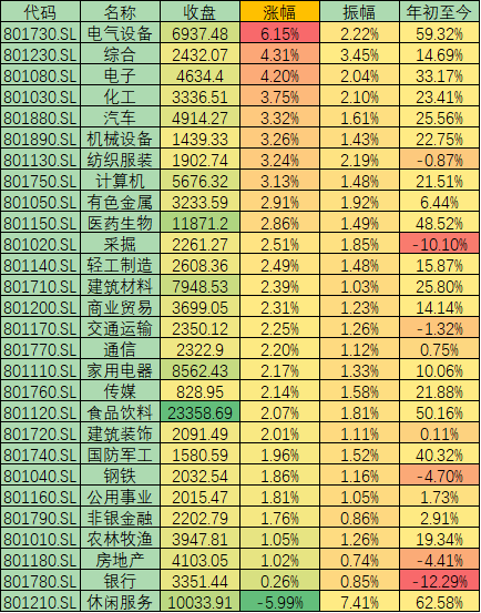 国盛证券交易(国盛证券交易佣金) 国盛证券交易(国盛证券交易佣金)
