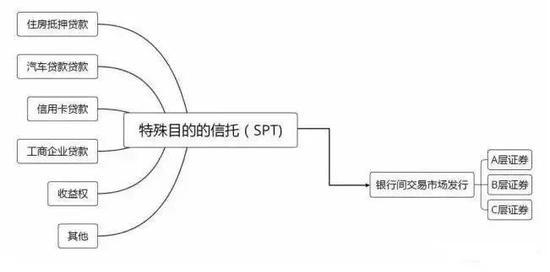 资产证券化信托(资产证券化 信托公司) 资产证券化信托(资产证券化 信托公司)