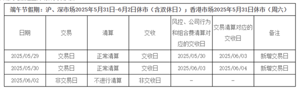 证券休市(证券休市时间) 证券休市(证券休市时间)