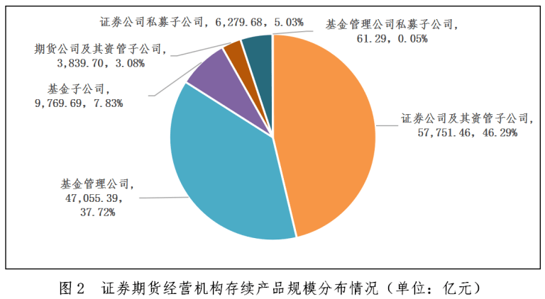 证券期货业务(证券期货业务许可证有啥用) 证券期货业务(证券期货业务许可证有啥用)