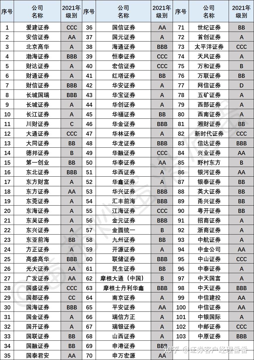 如何选择证券公司(如何选择证券公司营业部的工作地点) 如何选择证券公司(如何选择证券公司营业部的工作地点)