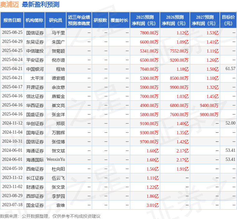 海通证券股票分析(海通证券股票现在价格) 海通证券股票分析(海通证券股票现在价格)