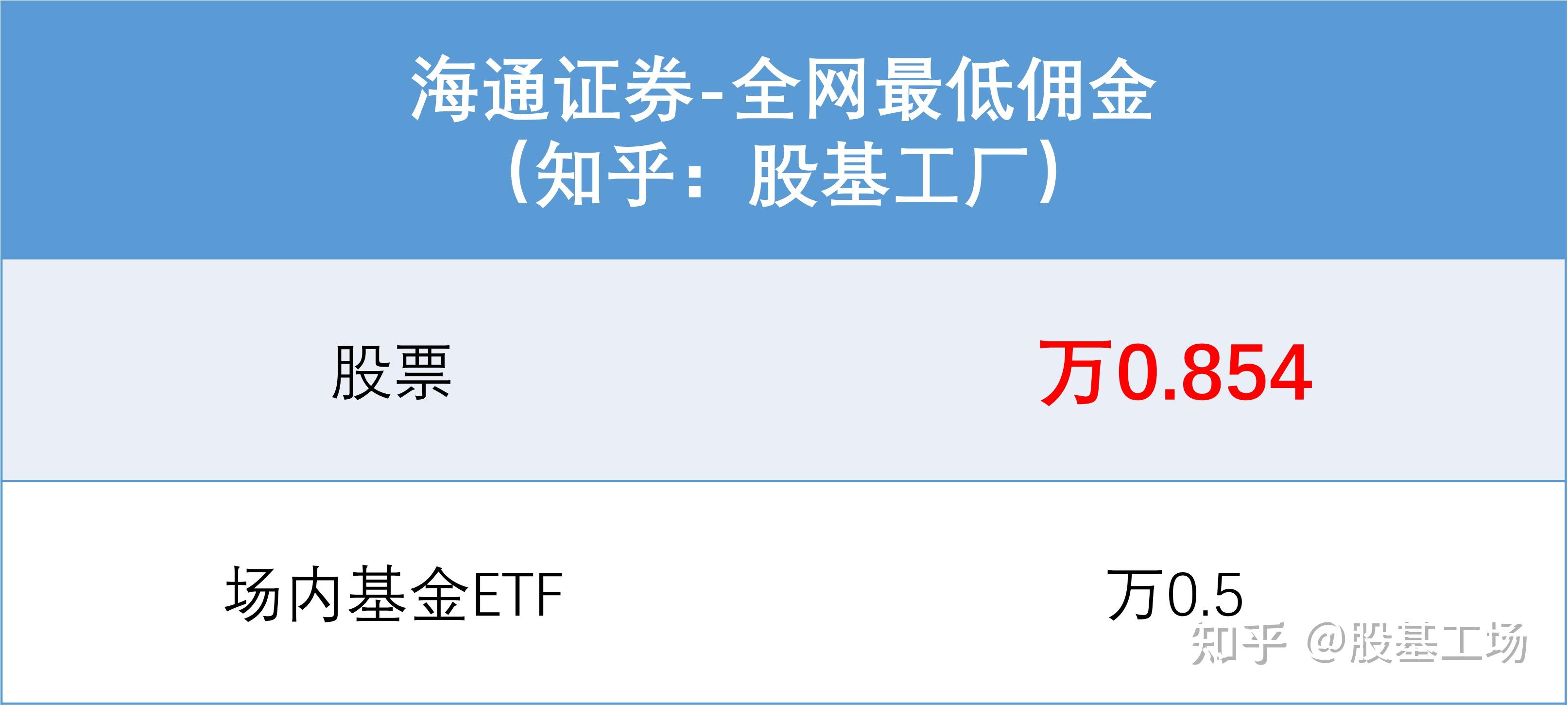 海通证券排名(华源证券排名全国第几) 海通证券排名(华源证券排名全国第几)