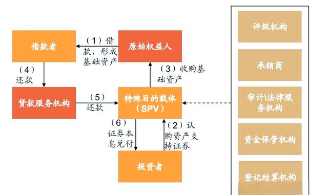 什么是证券资产(股票里的证券资产是什么意思) 什么是证券资产(股票里的证券资产是什么意思)