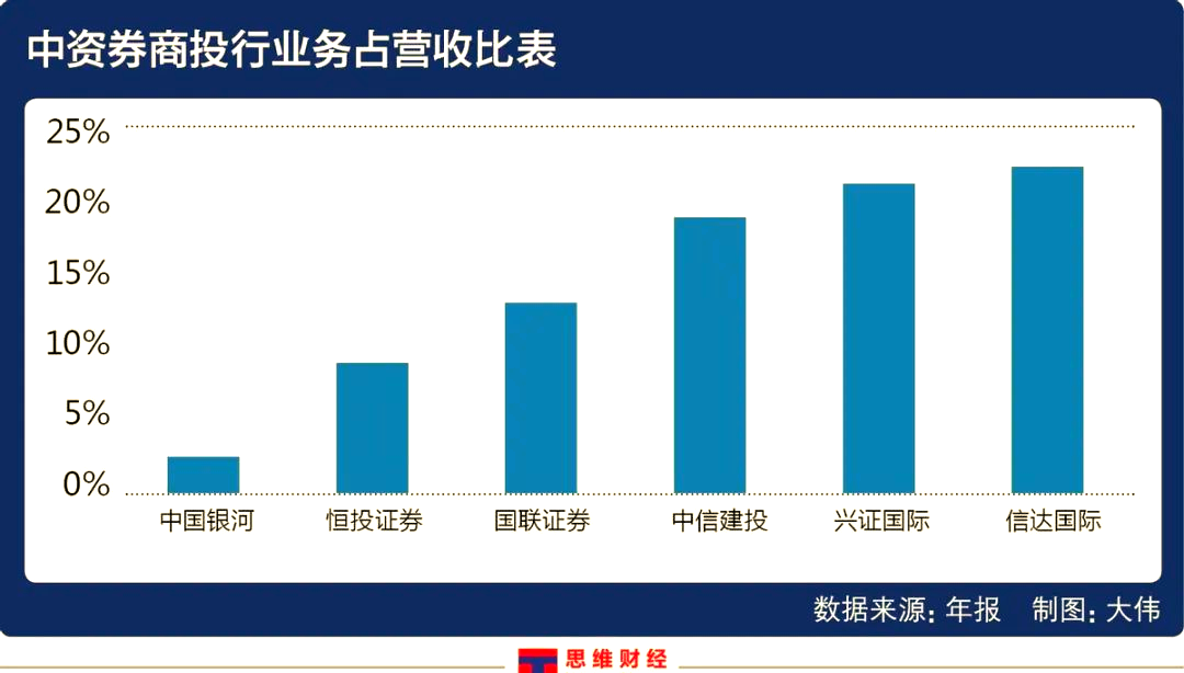 证券业绩(证券业绩好为什么还跌) 证券业绩(证券业绩好为什么还跌)