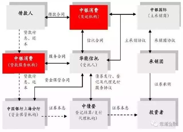 军工资产证券化(军工资产证券化,中航产融) 军工资产证券化(军工资产证券化,中航产融)