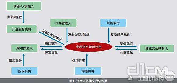 军工资产证券化(军工资产证券化,中航产融) 军工资产证券化(军工资产证券化,中航产融)