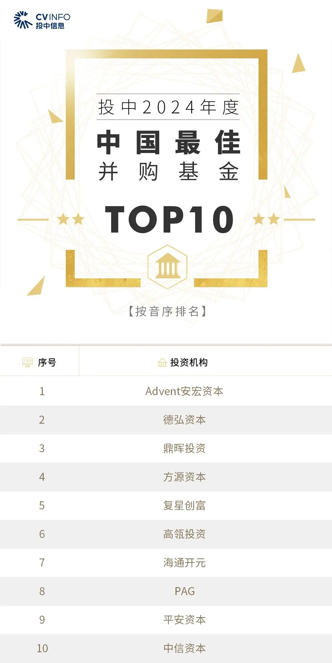 中投证券官方网站(中投证券官方网站下载) 中投证券官方网站(中投证券官方网站下载)