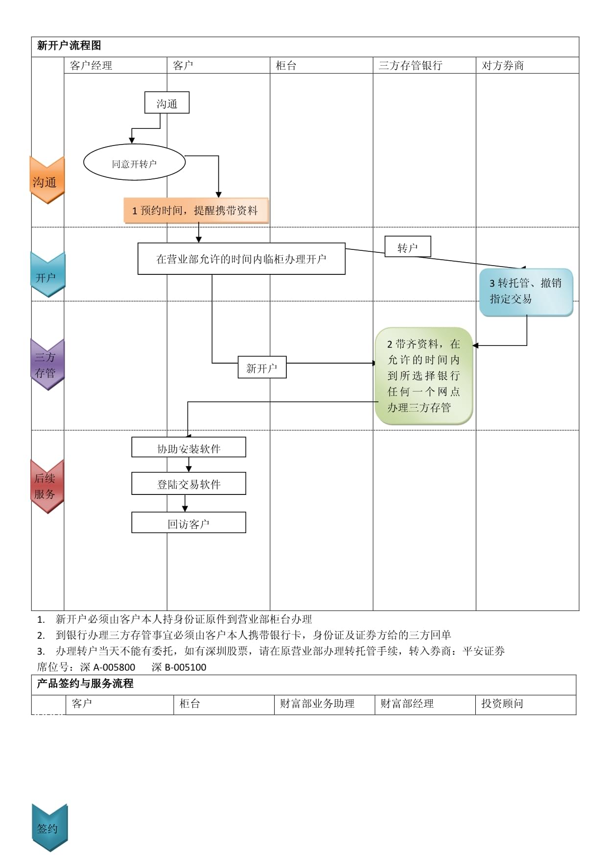 手机证券开户流程(手机证券开户流程图) 手机证券开户流程(手机证券开户流程图)
