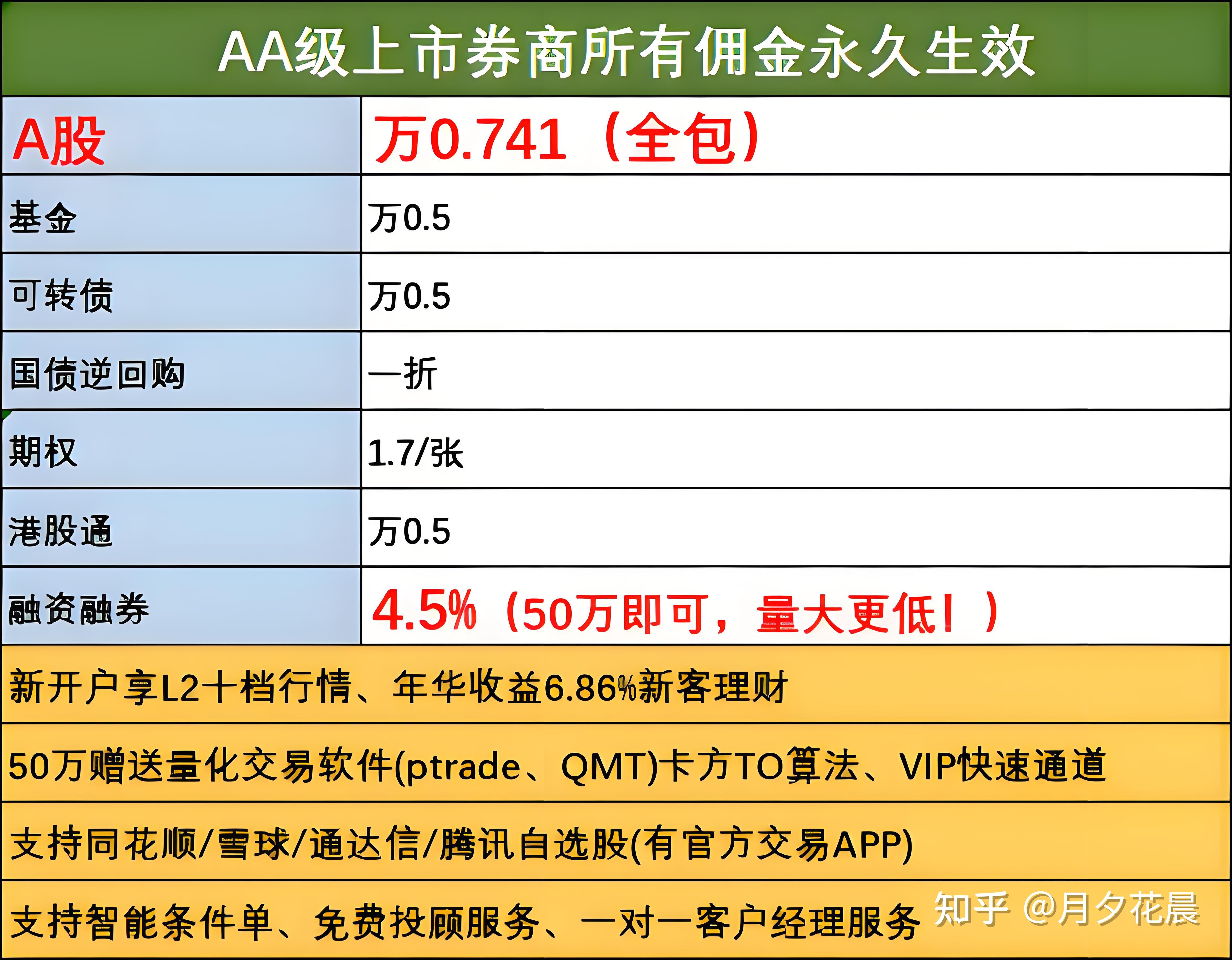 哪家证券佣金低(哪家证券佣金比较低) 哪家证券佣金低(哪家证券佣金比较低)