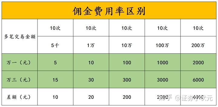 哪家证券佣金低(哪家证券佣金比较低) 哪家证券佣金低(哪家证券佣金比较低)