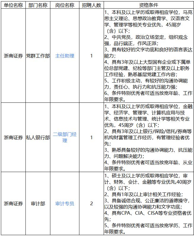证券柜台招聘(证券公司柜员招聘) 证券柜台招聘(证券公司柜员招聘)