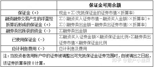 可充抵保证金证券(可充抵保证金证券是指交易所上市交易的股票) 可充抵保证金证券(可充抵保证金证券是指交易所上市交易的股票)
