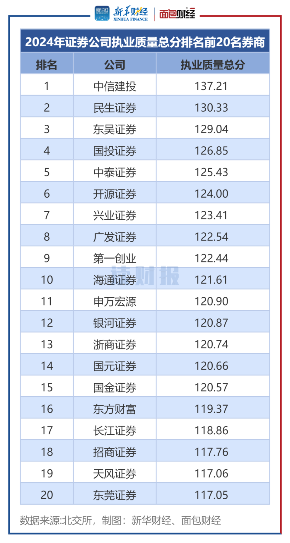 2017证券评级(2021年证券评级) 2017证券评级(2021年证券评级)