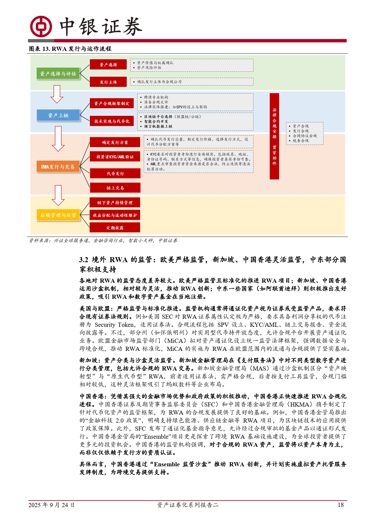 地产证券化(地产证券化sbik最新消息) 地产证券化(地产证券化sbik最新消息)