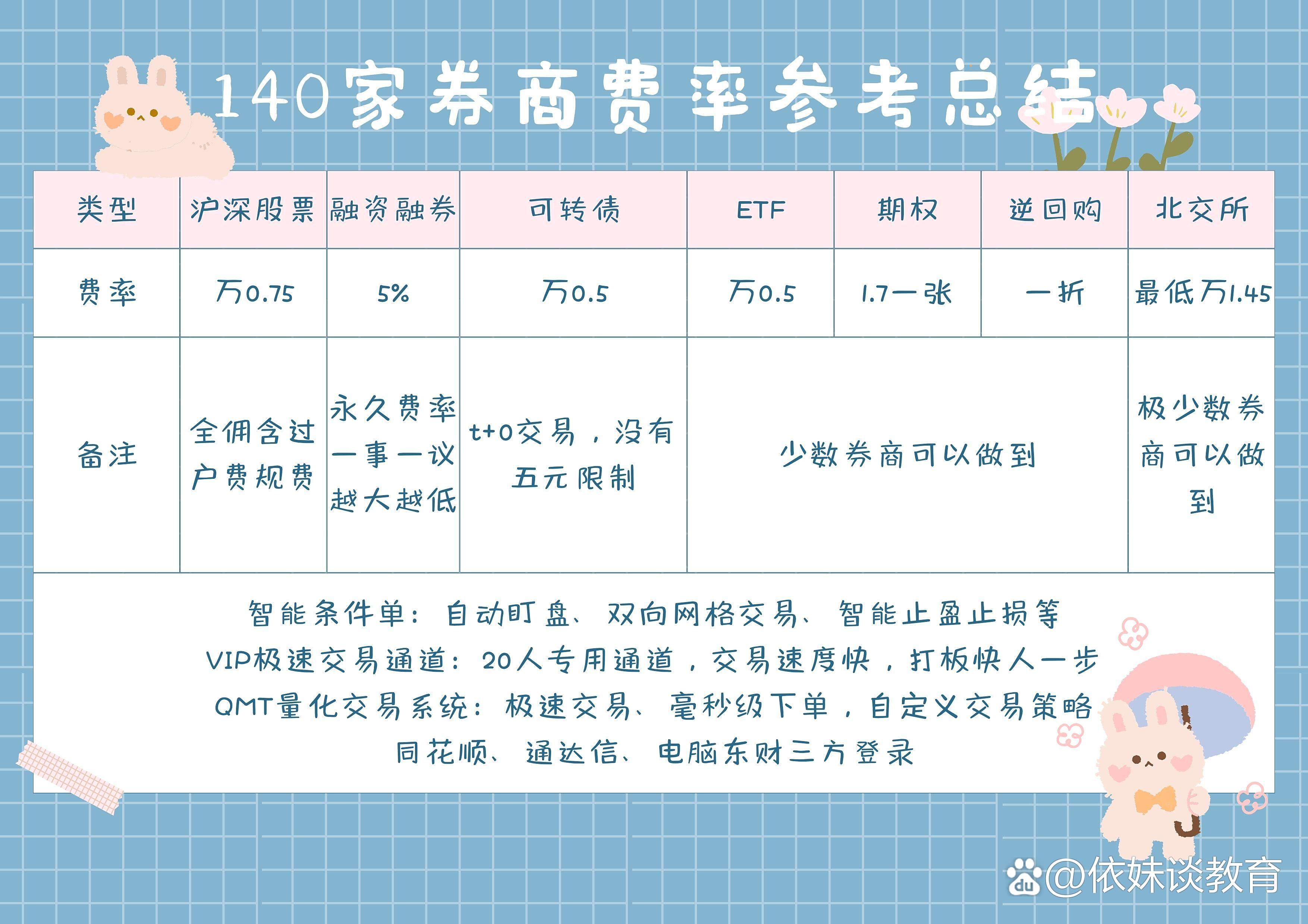 证券交易的方式(证券交易的方式可以分为) 证券交易的方式(证券交易的方式可以分为)