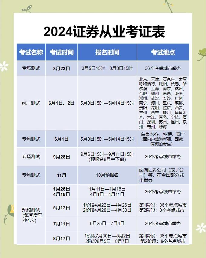 证券从业考试报名条件(证券业从业人员资格考试)