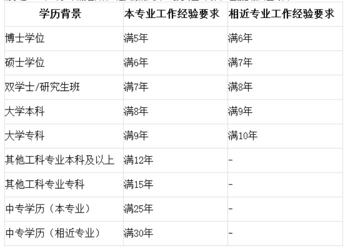 证券师报考条件(证券师资格证报名)