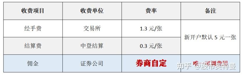 证券开户查询(证券开户查询征信吗)